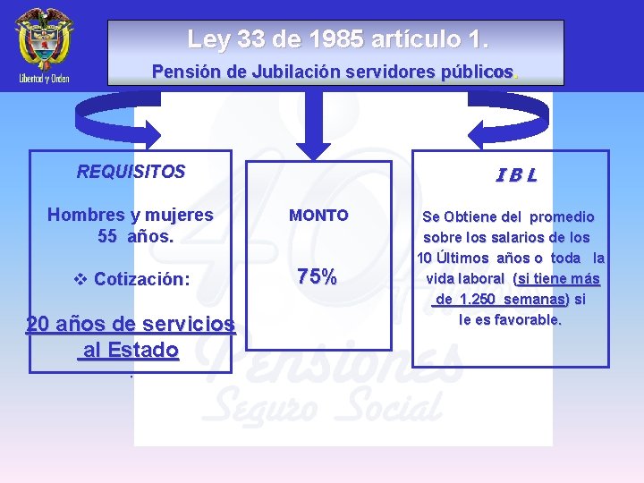  Ley 33 de 1985 artículo 1. Pensión de Jubilación servidores públicos. REQUISITOS I
