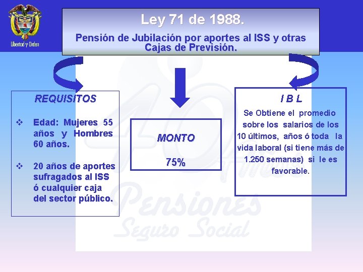  Ley 71 de 1988. Pensión de Jubilación por aportes al ISS y otras