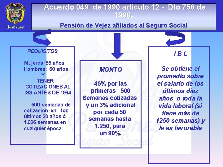  Acuerdo 049 de 1990 artículo 12 - Dto 758 de 1990. Pensión de