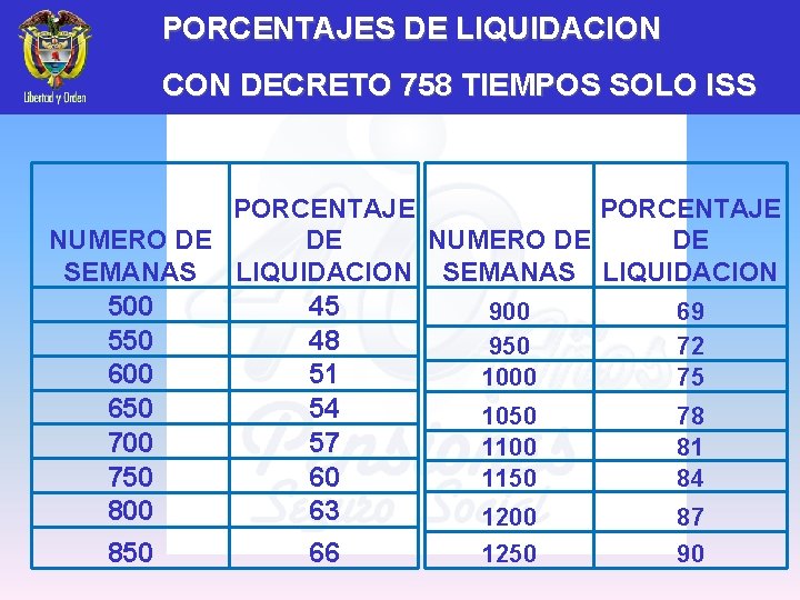 PORCENTAJES DE LIQUIDACION CON DECRETO 758 TIEMPOS SOLO ISS PORCENTAJE NUMERO DE DE SEMANAS