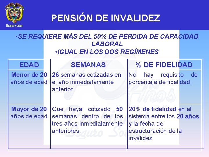 PENSIÓN DE INVALIDEZ • SE REQUIERE MÁS DEL 50% DE PERDIDA DE CAPACIDAD LABORAL