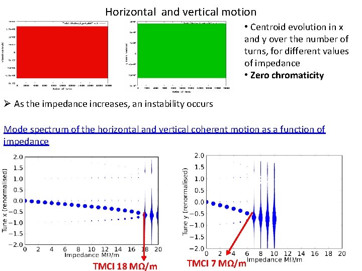 Horizontal and vertical motion • Centroid evolution in x and y over the number