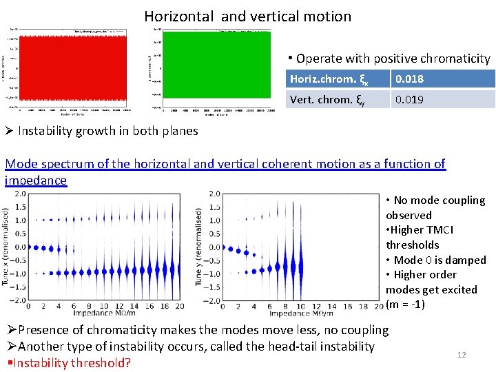 Horizontal and vertical motion • Operate with positive chromaticity Horiz. chrom. ξx 0. 018