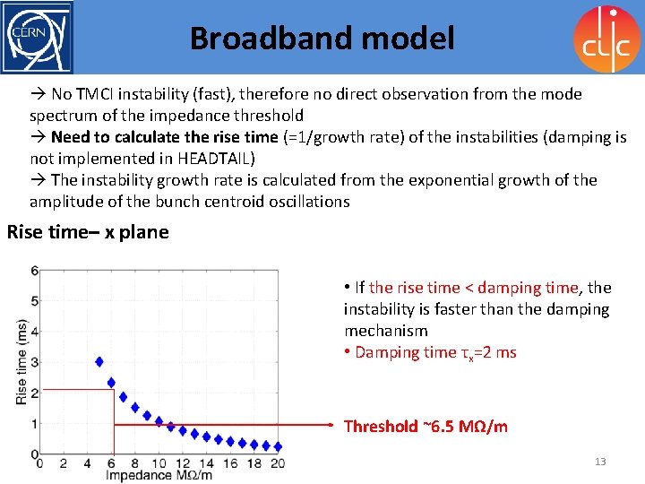 Broadband Model model No TMCI instability (fast), therefore no direct observation from the mode