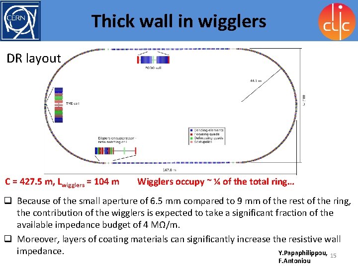 Thick wall in wigglers DR layout C = 427. 5 m, Lwigglers = 104
