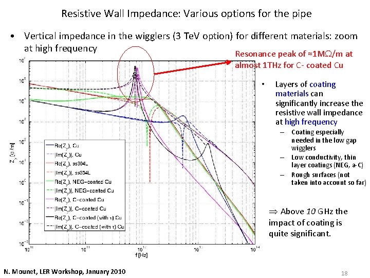 Resistive Wall Impedance: Various options for the pipe • Vertical impedance in the wigglers