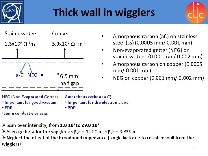 Thick wall in wigglers Stainless steel Copper 1. 3 x 106 Ω-1 m-1 5.