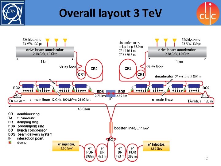 Overall layout 3 Te. V 2 