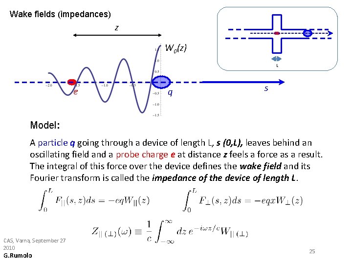 Wake fields (impedances) z W 0(z) L e q s Model: A particle q