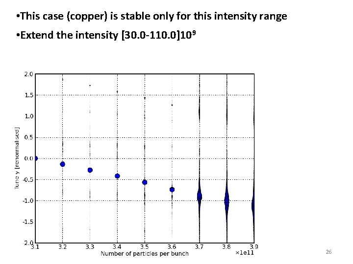  • This case (copper) is stable only for this intensity range • Extend