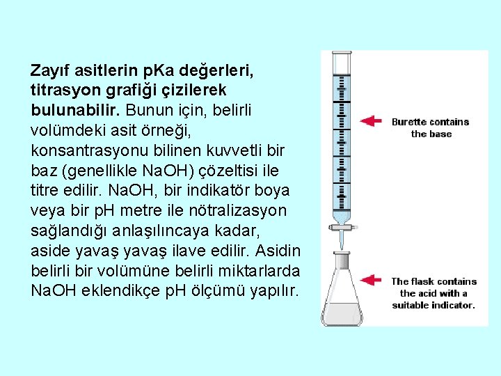 Zayıf asitlerin p. Ka değerleri, titrasyon grafiği çizilerek bulunabilir. Bunun için, belirli volümdeki asit