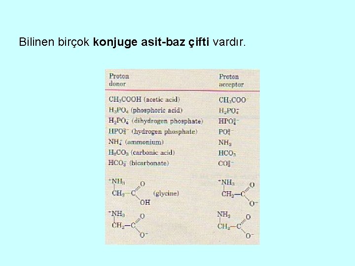 Bilinen birçok konjuge asit-baz çifti vardır. 