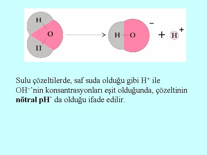 Sulu çözeltilerde, saf suda olduğu gibi H+ ile OH ’nin konsantrasyonları eşit olduğunda, çözeltinin