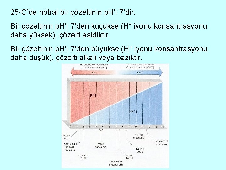 25 o. C’de nötral bir çözeltinin p. H’ı 7’dir. Bir çözeltinin p. H’ı 7’den