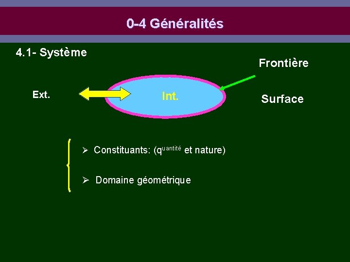 0 -4 Généralités 4. 1 - Système Ext. Frontière Int. Ø Constituants: (quantité et