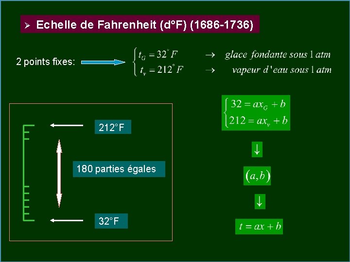 Ø Echelle de Fahrenheit (d°F) (1686 -1736) 2 points fixes: 212°F 180 parties égales