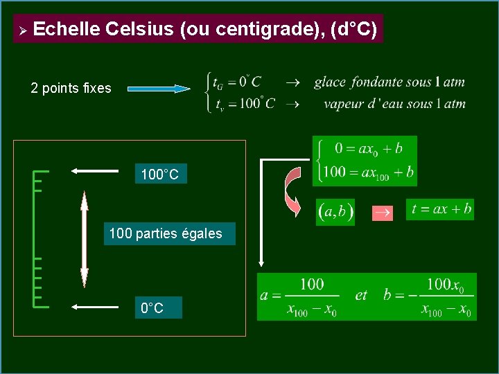 Ø Echelle Celsius (ou centigrade), (d°C) 2 points fixes 100°C 100 parties égales 0°C