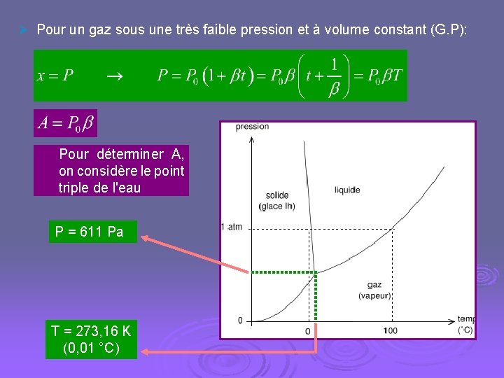 Ø Pour un gaz sous une très faible pression et à volume constant (G.