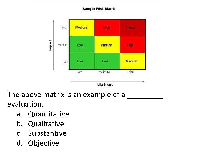 The above matrix is an example of a _____ evaluation. a. Quantitative b. Qualitative The above matrix is an example of a _____ evaluation. a. Quantitative b. Qualitative