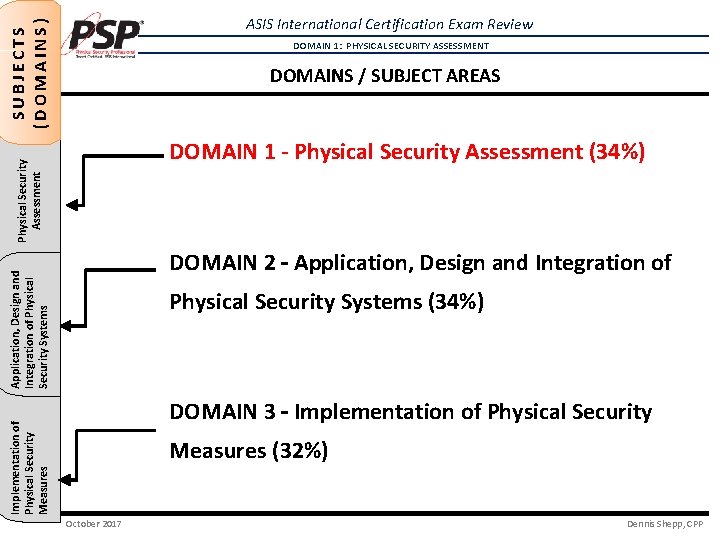 SUBJECTS (DOMAINS) ASIS International Certification Exam Review DOMAIN 1: PHYSICAL SECURITY ASSESSMENT DOMAINS / SUBJECTS (DOMAINS) ASIS International Certification Exam Review DOMAIN 1: PHYSICAL SECURITY ASSESSMENT DOMAINS /