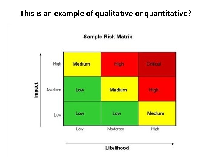 This is an example of qualitative or quantitative?  This is an example of qualitative or quantitative?