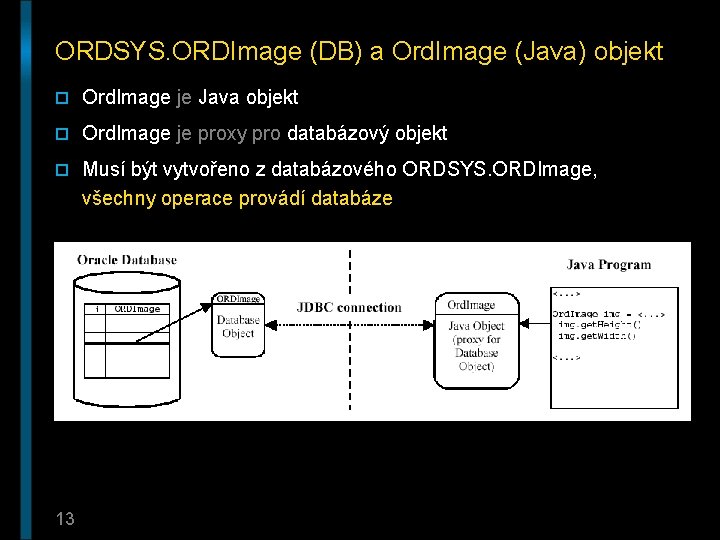 ORDSYS. ORDImage (DB) a Ord. Image (Java) objekt o Ord. Image je Java objekt