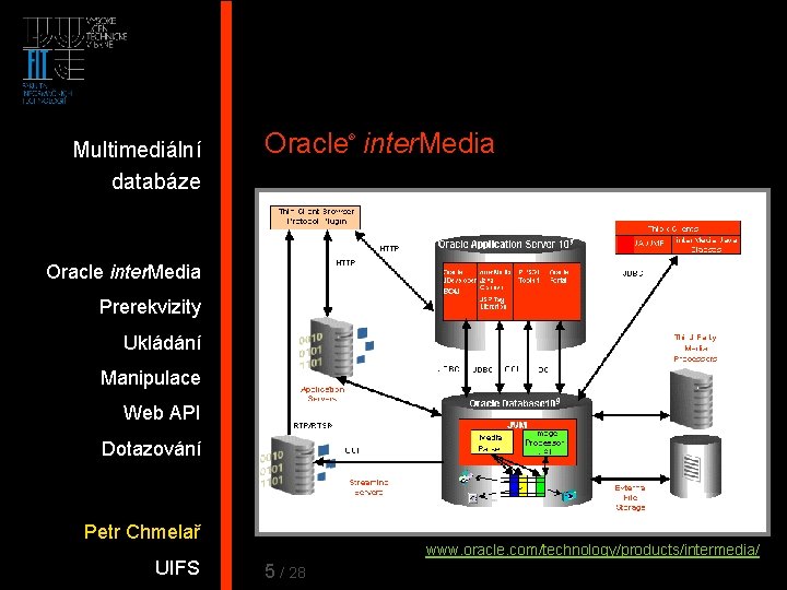 Multimediální databáze Oracle inter. Media ® Oracle inter. Media Prerekvizity Ukládání Manipulace Web API