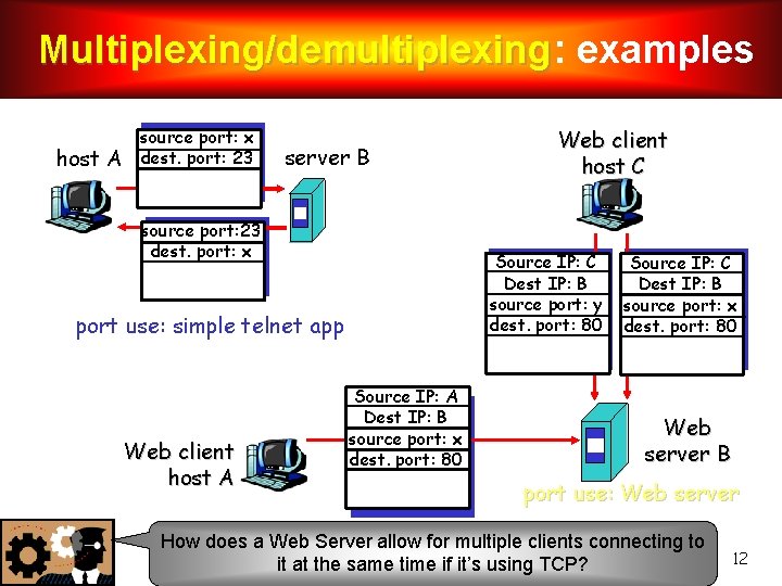 Multiplexing/demultiplexing: Multiplexing/demultiplexing examples host A source port: x dest. port: 23 server B source Multiplexing/demultiplexing: Multiplexing/demultiplexing examples host A source port: x dest. port: 23 server B source