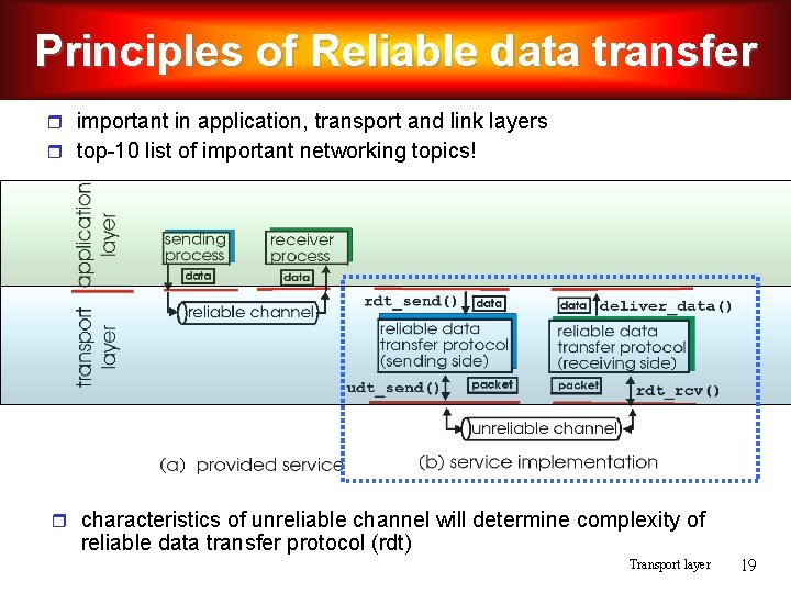 Principles of Reliable data transfer important in application, transport and link layers top-10 list