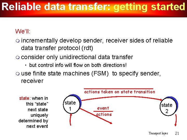 Reliable data transfer: getting started We’ll: incrementally develop sender, receiver sides of reliable data Reliable data transfer: getting started We’ll: incrementally develop sender, receiver sides of reliable data