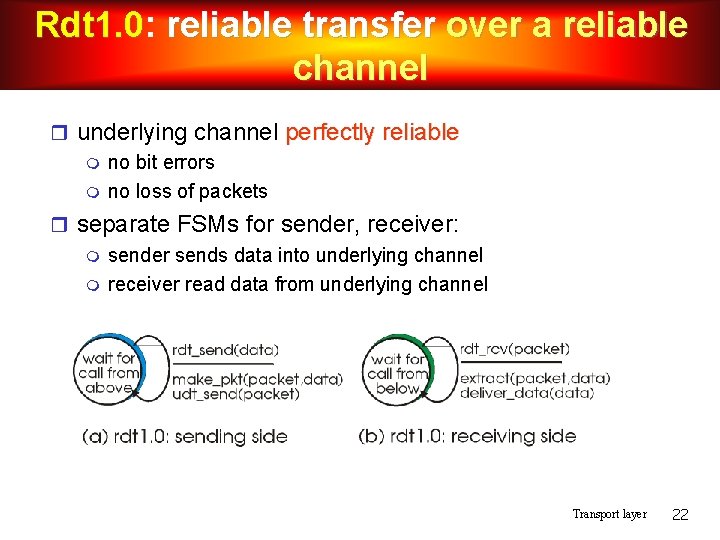 Rdt 1. 0: Rdt 1. 0 reliable transfer over a reliable channel underlying channel Rdt 1. 0: Rdt 1. 0 reliable transfer over a reliable channel underlying channel