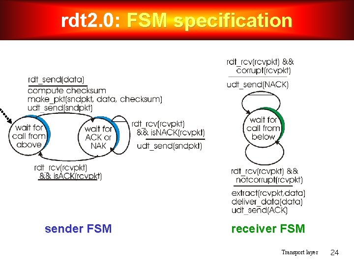 rdt 2. 0: FSM specification sender FSM receiver FSM Transport layer 24 