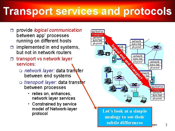 Transport services and protocols provide logical communication network data link physical le ca gi