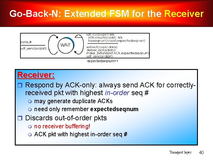 Go-Back-N: Extended FSM for the Receiver expectedseqnum++ Receiver: Respond by ACK-only: always send ACK