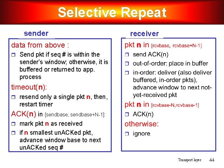 Selective Repeat sender receiver data from above : Send pkt if seq # is