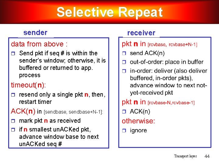 Selective Repeat sender receiver data from above : Send pkt if seq # is Selective Repeat sender receiver data from above : Send pkt if seq # is