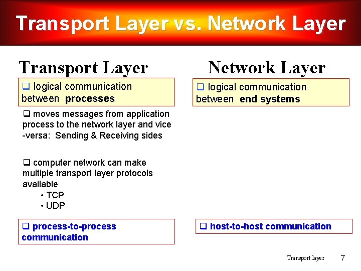 Transport Layer vs. Network Layer Transport Layer q logical communication between processes Network Layer Transport Layer vs. Network Layer Transport Layer q logical communication between processes Network Layer