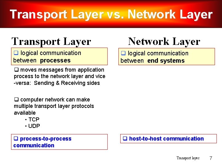 Transport Layer vs. Network Layer Transport Layer q logical communication between processes Network Layer