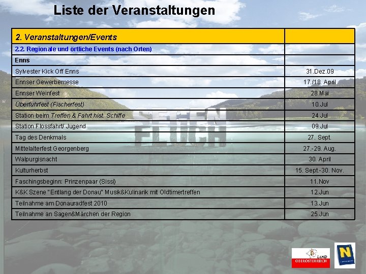 Liste der Veranstaltungen 2. Veranstaltungen/Events 2. 2. Regionale und örtliche Events (nach Orten) Enns