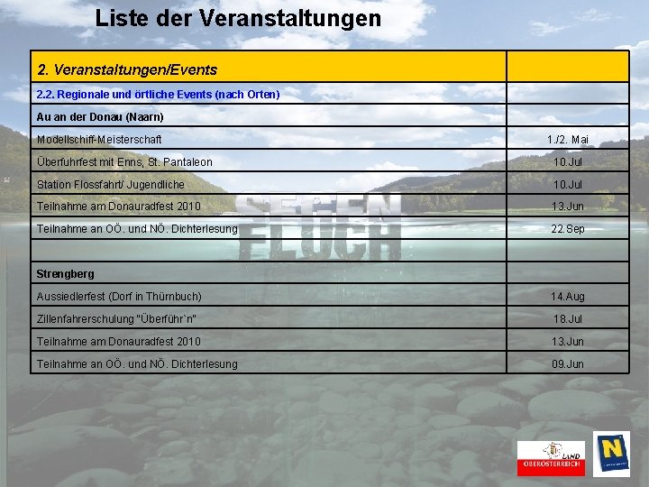 Liste der Veranstaltungen 2. Veranstaltungen/Events 2. 2. Regionale und örtliche Events (nach Orten) Au