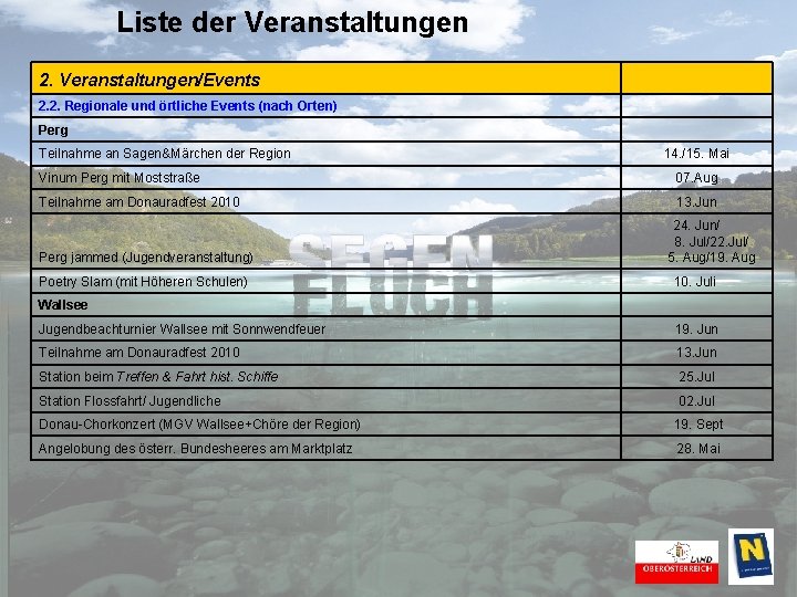 Liste der Veranstaltungen 2. Veranstaltungen/Events 2. 2. Regionale und örtliche Events (nach Orten) Perg