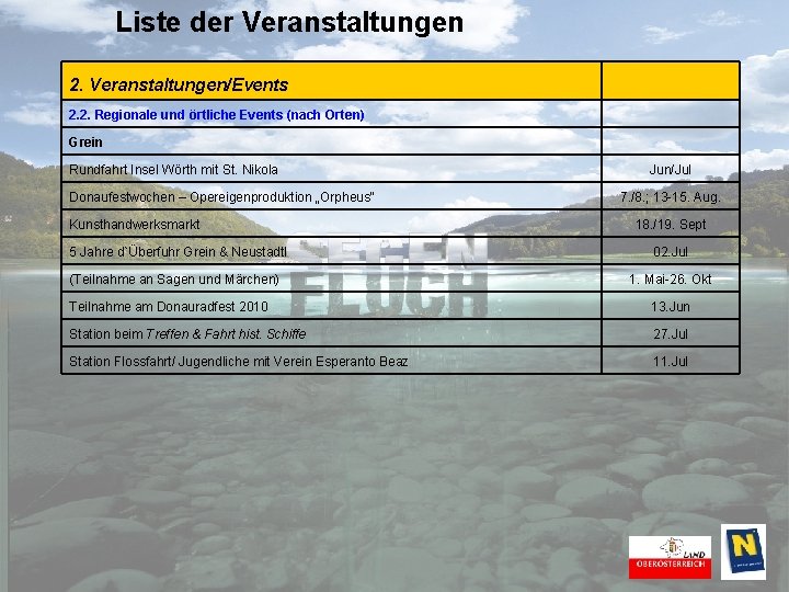 Liste der Veranstaltungen 2. Veranstaltungen/Events 2. 2. Regionale und örtliche Events (nach Orten) Grein