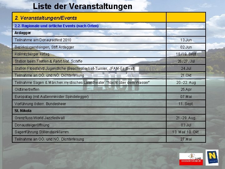 Liste der Veranstaltungen 2. Veranstaltungen/Events 2. 2. Regionale und örtliche Events (nach Orten) Ardagger