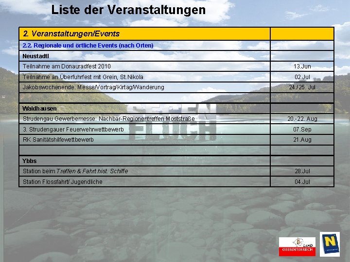 Liste der Veranstaltungen 2. Veranstaltungen/Events 2. 2. Regionale und örtliche Events (nach Orten) Neustadtl