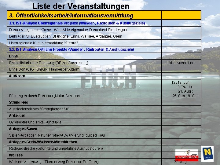 Liste der Veranstaltungen 3. Öffentlichkeitsarbeit/Informationsvermittlung 3. 1. IST-Analyse Überregionale Projekte (Wander-, Radrouten & Ausflugsziele)