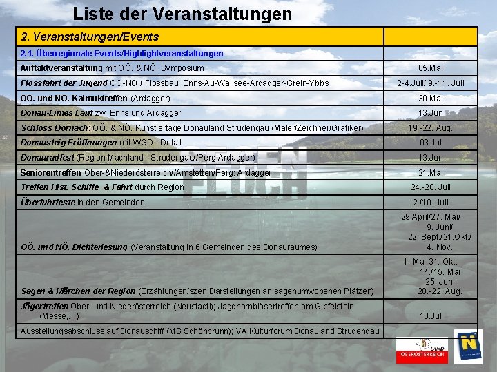 Liste der Veranstaltungen 2. Veranstaltungen/Events 2. 1. Überregionale Events/Highlightveranstaltungen Auftaktveranstaltung mit OÖ. & NÖ,