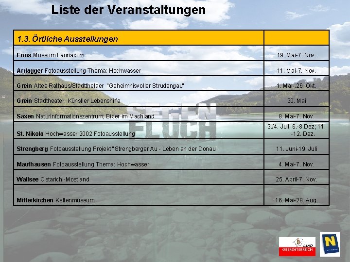 Liste der Veranstaltungen 1. 3. Örtliche Ausstellungen Enns Museum Lauriacum 19. Mai-7. Nov. Ardagger