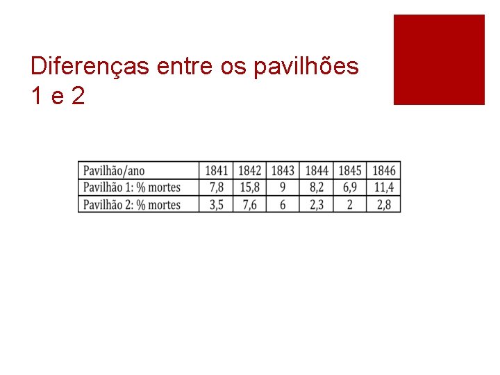 Diferenças entre os pavilhões 1 e 2 