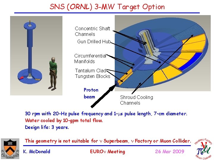 SNS (ORNL) 3 -MW Target Option Concentric Shaft Channels Gun Drilled Hub Circumferential Manifolds