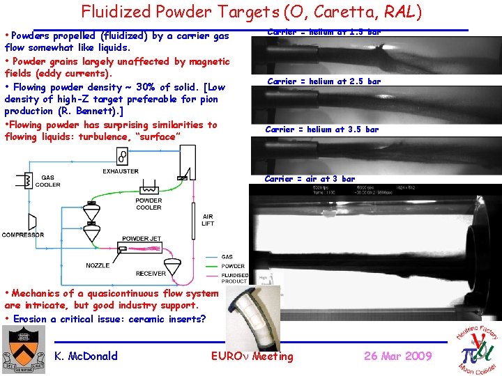 Fluidized Powder Targets (O, Caretta, RAL) • Powders propelled (fluidized) by a carrier gas